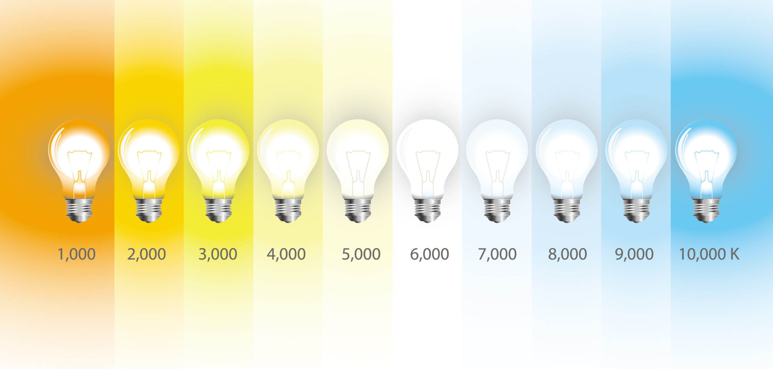 تفاوت لامپ آفتابی و مهتابی از نظر دمای رنگ (Color Temperature)